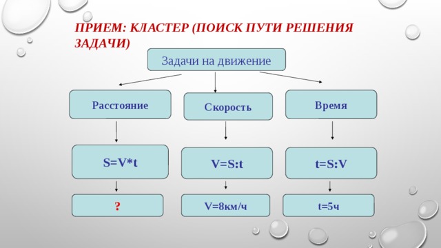 Прием: Кластер (поиск пути решения задачи) Задачи на движение Время Расстояние Скорость S=V*t V=S:t t=S:V V=8км/ч t=5ч ?