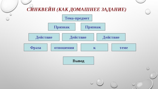 Синквейн (как домашнее задание) Тема-предмет Признак Признак Действие Действие Действие Фраза отношения к теме Вывод