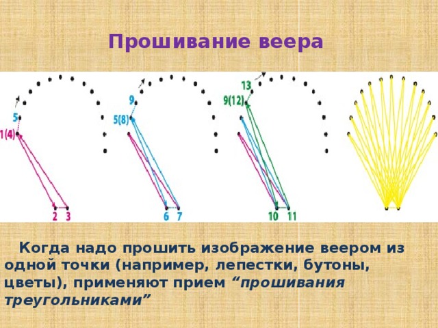 Прошивание веера  Когда надо прошить изображение веером из одной точки (например, лепестки, бутоны, цветы), применяют прием “прошивания треугольниками”