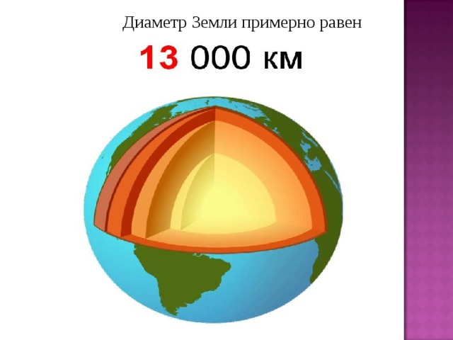 Диаметр Земли примерно равен