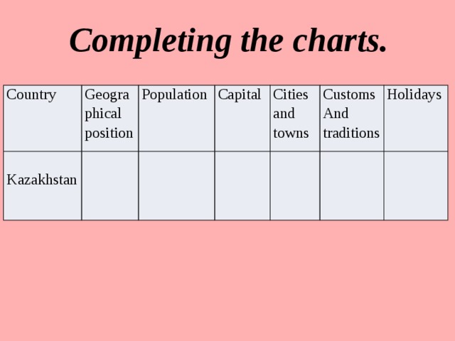 Completing the charts. Country Geographical position Population Kazakhstan Capital Cities and Customs And towns Holidays traditions