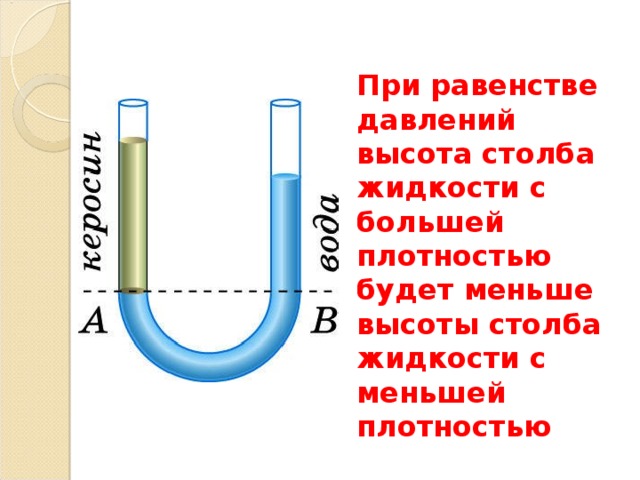 При равенстве давлений высота столба жидкости с большей плотностью будет меньше высоты столба жидкости с меньшей плотностью