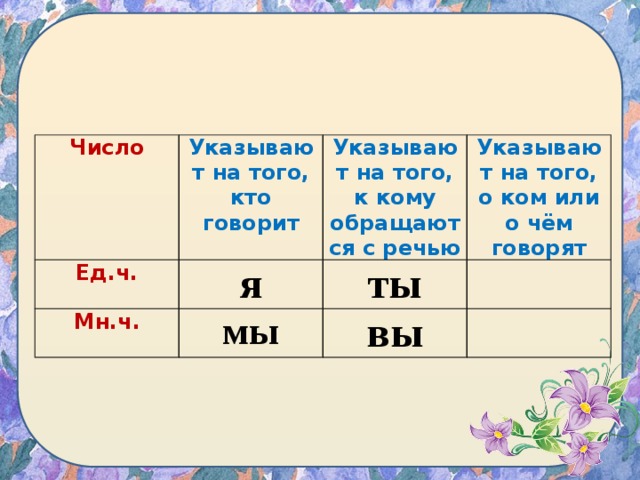 Скажи единственное число. Личные местоимения 3 класс указывающие на того кто говорит. Указать число. Местоимения 3 лица указывают того, к кому обращаются с речью..