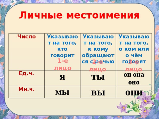 Презентация изменение личных местоимений по родам 3 класс школа россии фгос