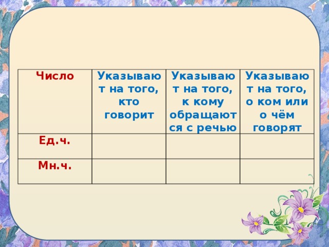 Число Указывают на того, кто говорит Ед.ч.  Указывают на того, к кому обращаются с речью Мн.ч. Указывают на того, о ком или о чём говорят