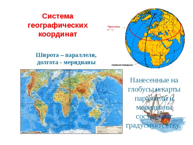 Система географических координат Широта – параллели, долгота - меридианы Нанесенные на глобусы и карты параллели и меридианы составляют градусную сетку.