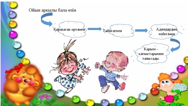 Адамдардың еңбегімен Ойын арқылы бала өзін Қоршаған ортамен Табиғатпен Қарым – қатнастарымен танысады.