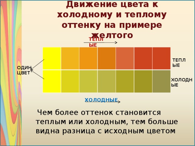 Движение цвета к холодному и теплому оттенку на примере желтого ТЕПЛЫЕ ТЕПЛЫЕ ОДИН ЦВЕТ ХОЛОДНЫЕ ХОЛОДНЫ Е  Чем более оттенок становится теплым или холодным, тем больше видна разница с исходным цветом