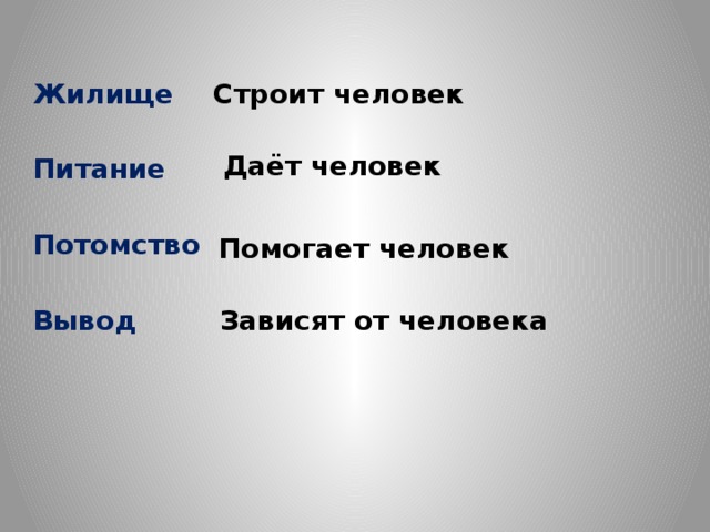 Строит человек Жилище Питание Потомство Вывод Даёт человек  Помогает человек  Зависят от человека