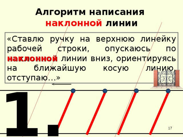 Алгоритм написания  наклонной линии «Ставлю ручку на верхнюю линейку рабочей строки, опускаюсь по наклонной линии вниз, ориентируясь на ближайшую косую линию, отступаю…» 1.