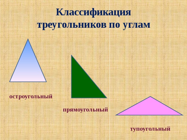 Классификация  треугольников по углам остроугольный прямоугольный тупоугольный