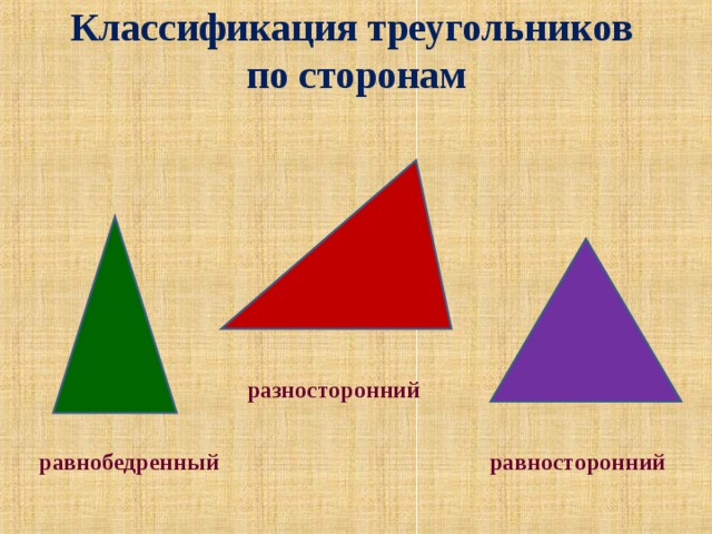 Классификация треугольников  по сторонам   разносторонний равнобедренный равносторонний