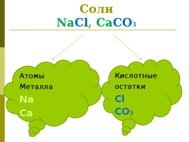 Соли  Na Cl , Ca CO 3 Кислотные остатки С l CO 3 Атомы Металла Na Ca