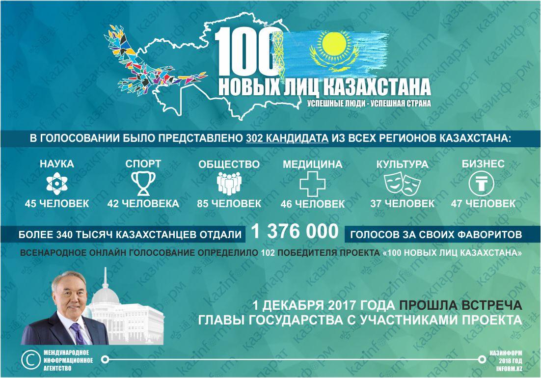 100 новых имен казахстана презентация