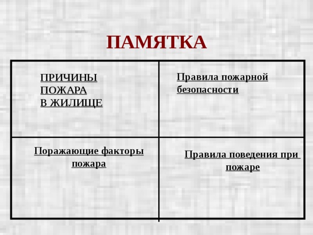 ПАМЯТКА Правила пожарной безопасности ПРИЧИНЫ ПОЖАРА В ЖИЛИЩЕ  Поражающие факторы пожара Правила поведения при пожаре