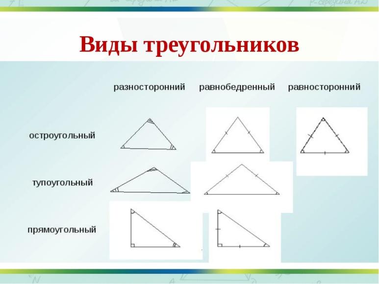 Равносторонний треугольник является остроугольным верно или нет. Виды треугольников. Разносторонний остроугольный треугольник. Равнобедренный равносторонний и разносторонний треугольники. Разносторонний треугольник виды.