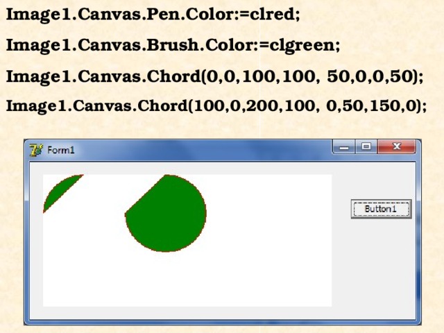 Image1.Canvas.Pen.Color:=clred; Image1.Canvas.Brush.Color:=clgreen; Image1.Canvas.Chord(0,0,100,100, 50,0,0,50); Image1.Canvas.Chord(100,0,200,100, 0,50,150,0);