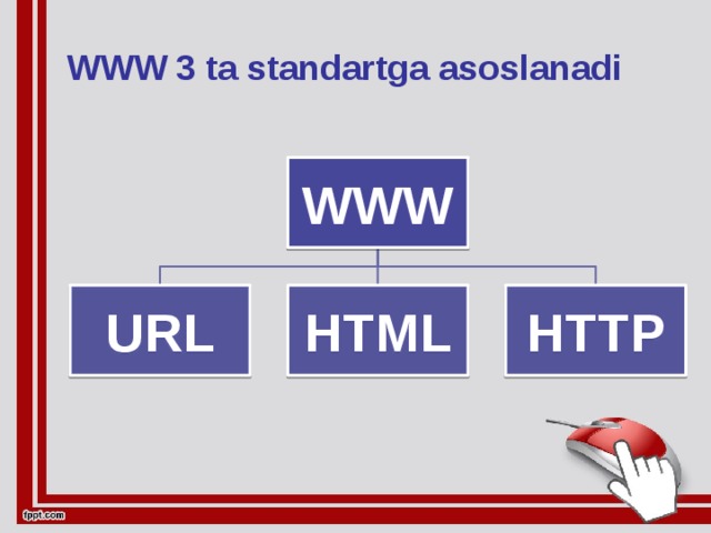 WWW 3 ta standartga asoslanadi WWW URL HTML HTTP