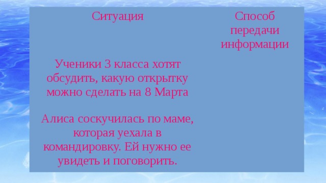 Ситуация Способ передачи информации Ученики 3 класса хотят обсудить, какую открытку можно сделать на 8 Марта Алиса соскучилась по маме, которая уехала в командировку. Ей нужно ее увидеть и поговорить.