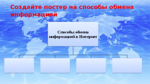 Создайте постер на способы обмена информацией Способы обмена информацией в Интернет