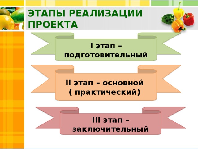 ЭТАПЫ РЕАЛИЗАЦИИ ПРОЕКТА I этап – подготовительный II этап – основной ( практический) III этап – заключительный