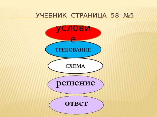 Учебник страница 58 №5 условие ТРЕБОВАНИЕ СХЕМА