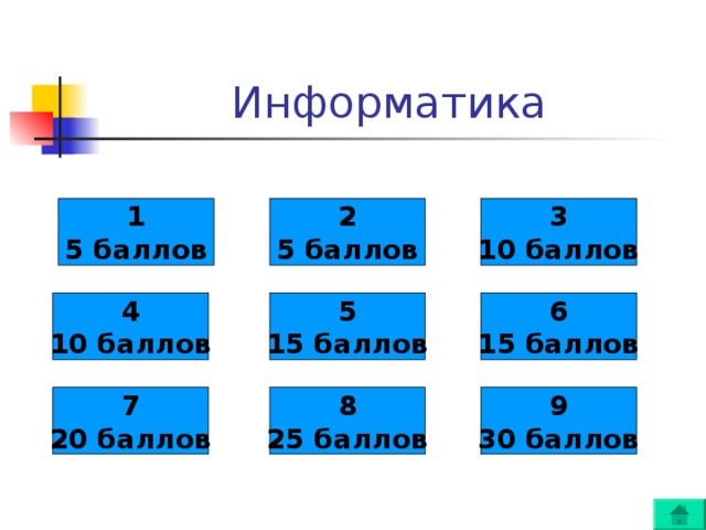 2 5 баллов 3 10 баллов 1 5 баллов 4 10 баллов 5 15 баллов 6 15 баллов 9 30 баллов 8 25 баллов 7 20 баллов