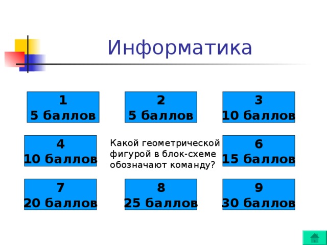 1 5 баллов 2 5 баллов 3 10 баллов 4 10 баллов 6 15 баллов Какой геометрической фигурой в блок-схеме обозначают команду? 7 20 баллов 8 25 баллов 9 30 баллов