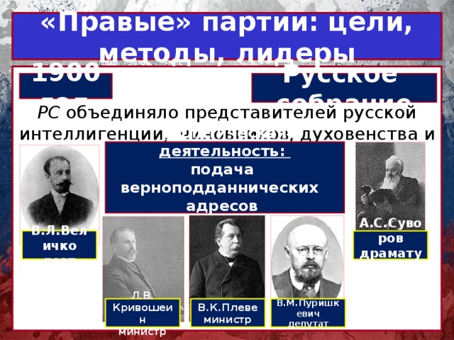 Образ интеллигента и историческая трагедия русской интеллигенции в изображении а п чехова