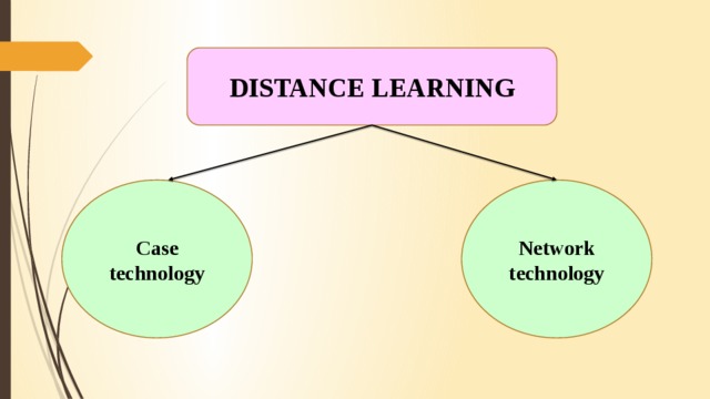 DISTANCE LEARNING Case technology Network technology