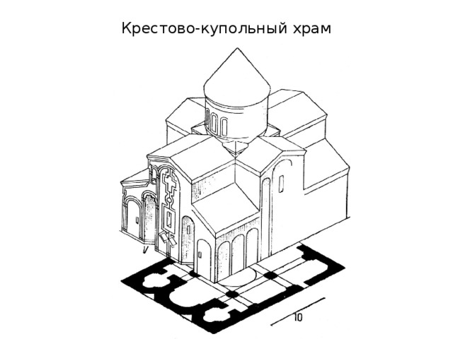 Крестово купольный стиль в русской архитектуре