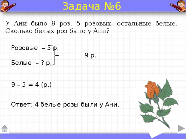 Задача №6 У Ани было 9 роз. 5 розовых, остальные белые. Сколько белых роз было у Ани? Розовые – 5 р.  9 р. Белые – ? р. 9 – 5 = 4 (р.) Ответ: 4 белые розы были у Ани.