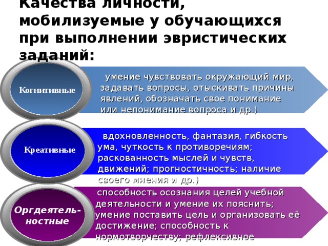 Качества личности, мобилизуемые у обучающихся при выполнении эвристических заданий:  умение чувствовать окружающий мир, задавать вопросы, отыскивать причины явлений, обозначать свое понимание или непонимание вопроса и др.) Когнитивные  вдохновленность, фантазия, гибкость ума, чуткость к противоречиям; раскованность мыслей и чувств, движений; прогностичность; наличие своего мнения и др.) Креативные  способность осознания целей учебной деятельности и умение их пояснить; умение поставить цель и организовать её достижение; способность к нормотворчеству; рефлексивное мышление; коммуникативные качества Оргдеятель- ностные