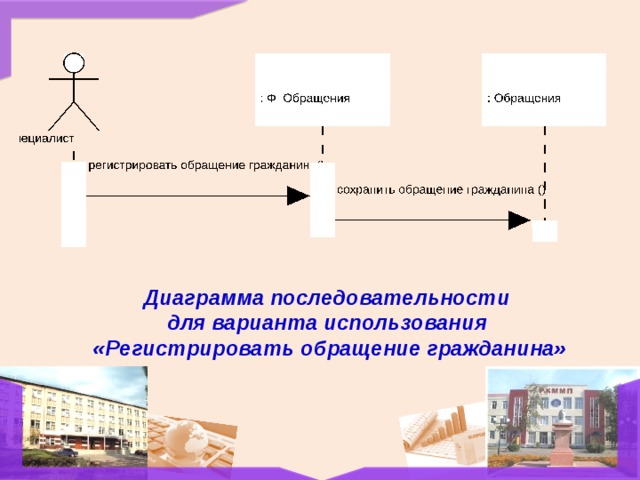 Диаграмма последовательности  для варианта использования «Регистрировать обращение гражданина»