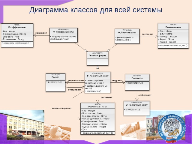 Диаграмма классов для всей системы