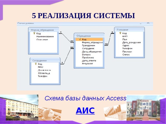 5 РЕАЛИЗАЦИЯ СИСТЕМЫ Схема базы данных Access