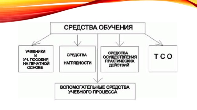 Средства обучения математике в начальной школе презентация