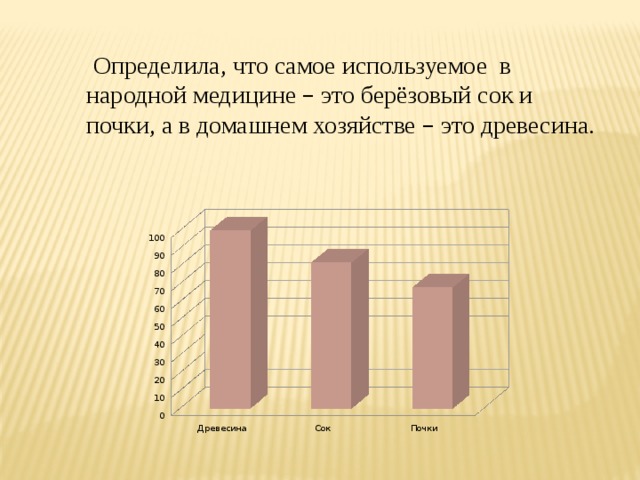 Определила, что самое используемое в народной медицине – это берёзовый сок и почки, а в домашнем хозяйстве – это древесина.