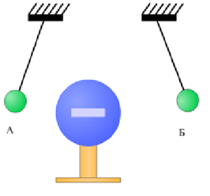 Определите знак заряда шарика подвешенного на нити. Шарик подвешенный на нити. Определить заряд подвешенных шарика. Определите заряд шариков подвешенных на нитях.