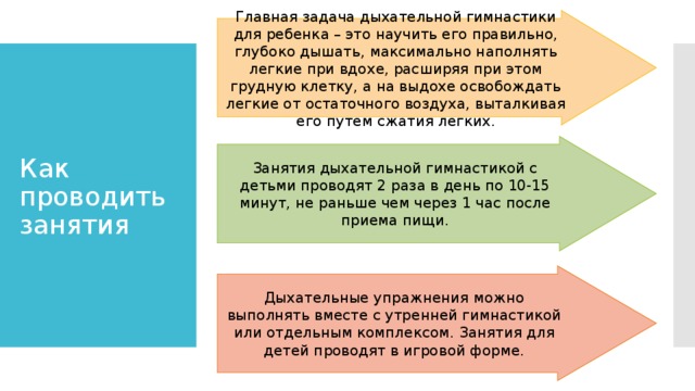 Главная задача дыхательной гимнастики для ребенка – это научить его правильно, глубоко дышать, максимально наполнять легкие при вдохе, расширяя при этом грудную клетку, а на выдохе освобождать легкие от остаточного воздуха, выталкивая его путем сжатия легких. Как проводить занятия Занятия дыхательной гимнастикой с детьми проводят 2 раза в день по 10-15 минут, не раньше чем через 1 час после приема пищи. Дыхательные упражнения можно выполнять вместе с утренней гимнастикой или отдельным комплексом. Занятия для детей проводят в игровой форме.