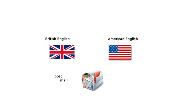 British English  American English  post   mail