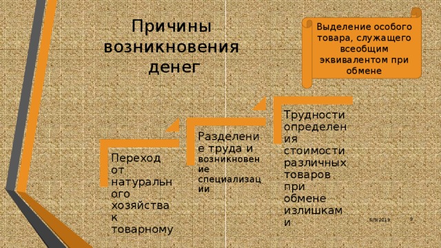 Выделение особого товара, служащего всеобщим эквивалентом при обмене Причины  возникновения  денег   Трудности определения стоимости различных товаров при обмене излишками Разделение труда и возникновение специализации Переход от натурального хозяйства к товарному Работая в парах, составьте схему «Причины возникновения денег», используя перечень: 1) переход от натурального хозяйства к товарному; 2) разделение труда и возникновение специализации; 3) трудности определения стоимости различных товаров при обмене излишками; 4) выделение особого товара, служащего всеобщим эквивалентом при обмене. 9 6/9/2019 9