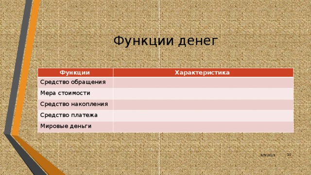 Функции денег Функции Характеристика Средство обращения Мера стоимости Средство накопления Средство платежа Мировые деньги Обучающиеся делятся на две группы. Группы получают индивидуальные задания, а затем представляют результаты работы. Задание для первой группы: работая с п. 2 параграфа 13 учебника, заполните таблицу «Функции денег».  6/9/2019