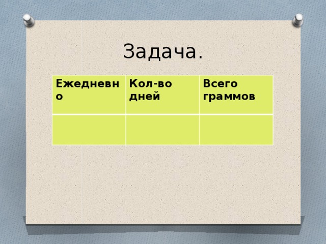 Задача. Ежедневно Кол-во дней Всего граммов