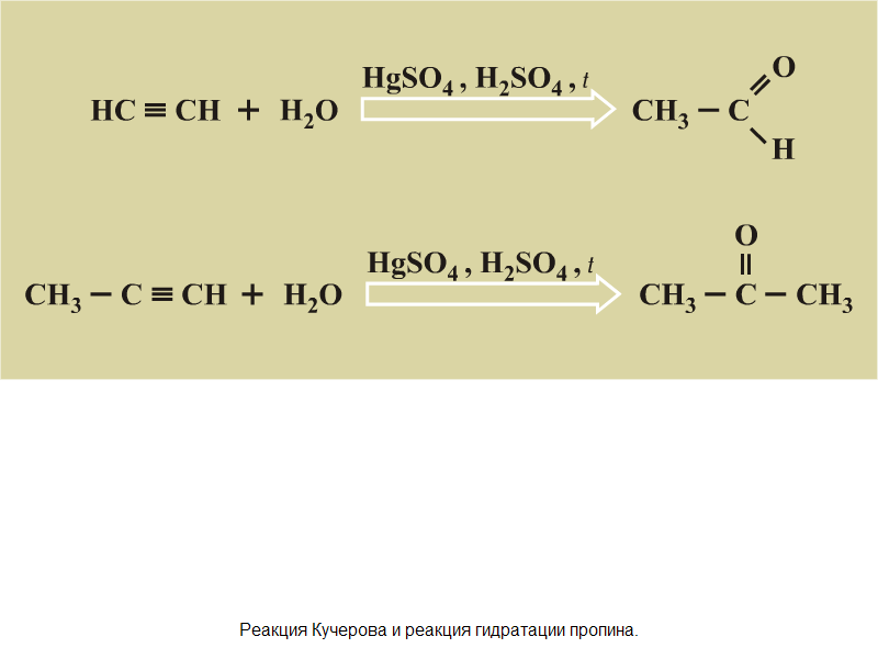Реакция гидратации называют реакции. Гидратация пропина реакция. Пропин реакция Кучерова.