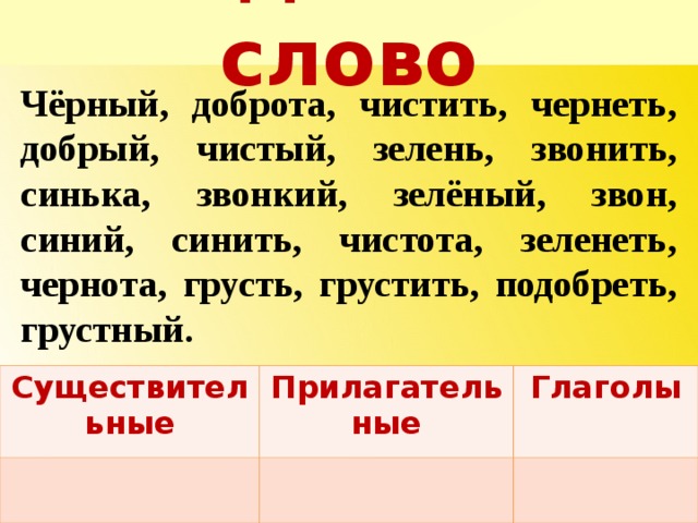 Найди своё слово   Чёрный, доброта, чистить, чернеть, добрый, чистый, зелень, звонить, синька, звонкий, зелёный, звон, синий, синить, чистота, зеленеть, чернота, грусть, грустить, подобреть, грустный.  Существительные Прилагательные Глаголы