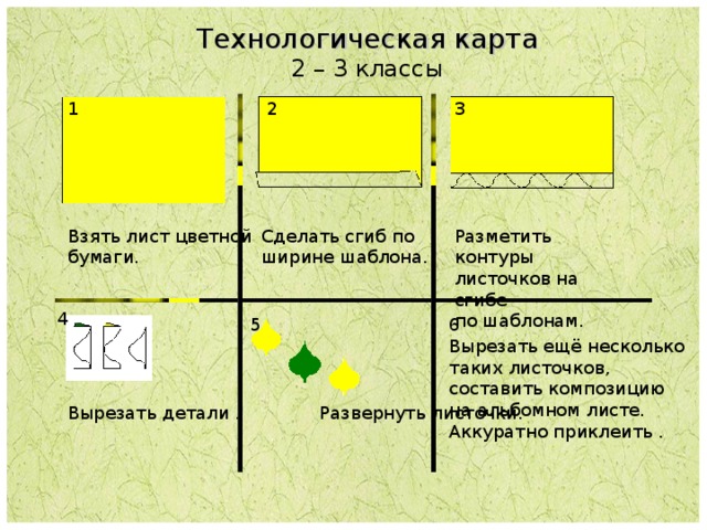 Технологическая карта 2 – 3 классы