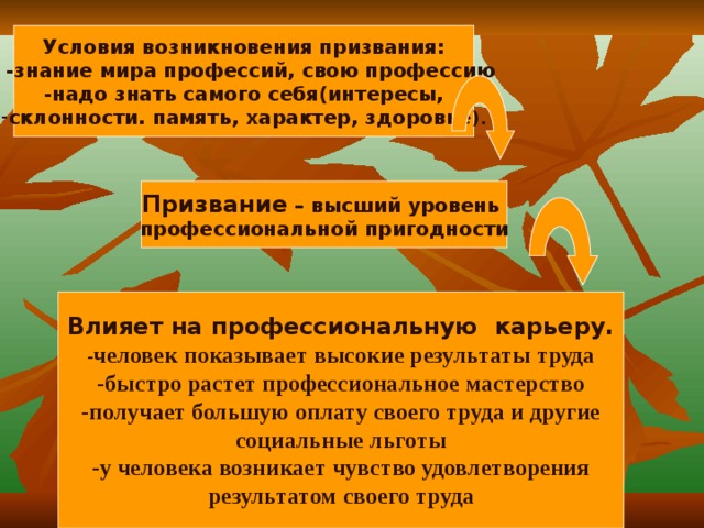 Условия возникновения призвания:  -знание мира профессий, свою профессию -надо знать самого себя(интересы, склонности. память, характер, здоровье ). Призвание – высший уровень профессиональной пригодности Влияет на профессиональную карьеру. - человек показывает высокие результаты труда -быстро растет профессиональное мастерство -получает большую оплату своего труда и другие социальные льготы -у человека возникает чувство удовлетворения результатом своего труда