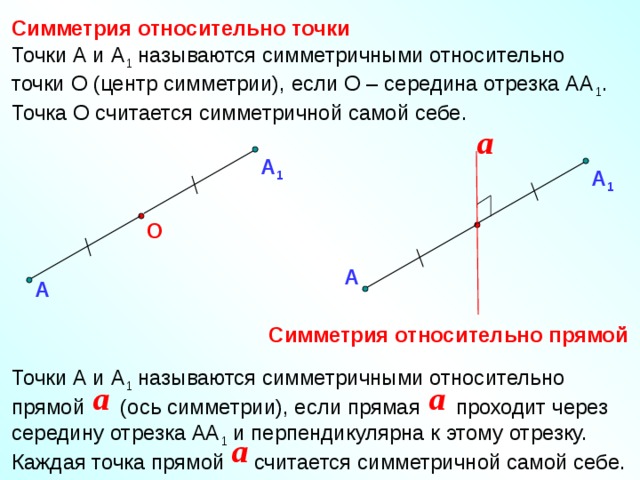 Симметрия относительно точки Точки А и А 1 называются симметричными относительно точки О (центр симметрии), если О – середина отрезка АА 1 . Точка О считается симметричной самой себе. a А 1 А 1 О А А «Геометрия 10-11» Л.С. Атанасян и др. Симметрия относительно прямой Точки А и А 1 называются симметричными относительно прямой (ось симметрии), если прямая проходит через середину отрезка АА 1 и перпендикулярна к этому отрезку. Каждая точка прямой считается симметричной самой себе. a a a 2