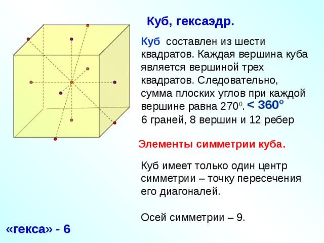 Куб, гексаэдр. Куб составлен из шести квадратов. Каждая вершина куба является вершиной трех квадратов. Следовательно, сумма плоских углов при каждой вершине равна 270 0 .    6 граней, 8 вершин и 12 ребер Элементы симметрии куба. «Геометрия 10-11» Л.С. Атанасян и др. Куб имеет только один центр симметрии – точку пересечения его диагоналей. Осей симметрии – 9. «гекса» - 6 12